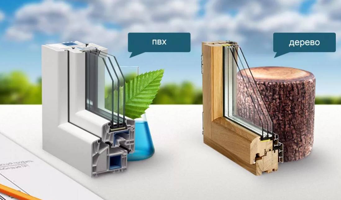 Окно ПВХ Минск